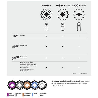 Bosch Starlock - AIZ 28 SC - HCS Universal Derz ve Macun Kesici Bıçak 1li - 4