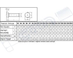 Civata Standart DIN 933 AKB, TD A2-70 Metrik 14x2,00x150 - 2