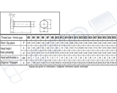Civata Standart DIN 933 AKB, TD A2-70 Metrik 14x2,00x150 - 2