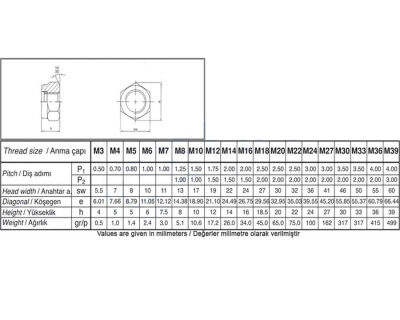 Çetin M36 Din 985 Fiberli Çelik Somun Beyaz 1 Adet | Hızlı Kargo - 2