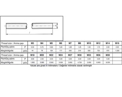 SAPLAMA DIN 976 A4-70 8x1,25x1000 - 2