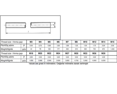SAPLAMA DIN 976 A4-70 8x1,25x1000 - 2